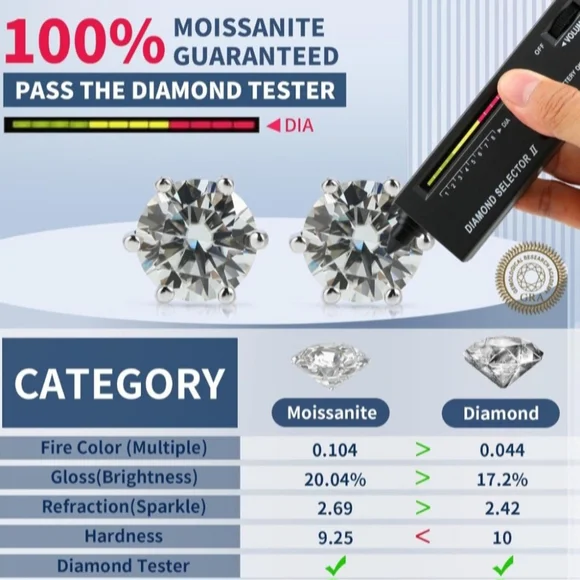 New 4ct Certified Moissanite Engagement Ring, size 7 - Picture 9 of 9